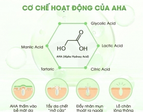 Cơ chế hoạt động của AHA trong chăm sóc da