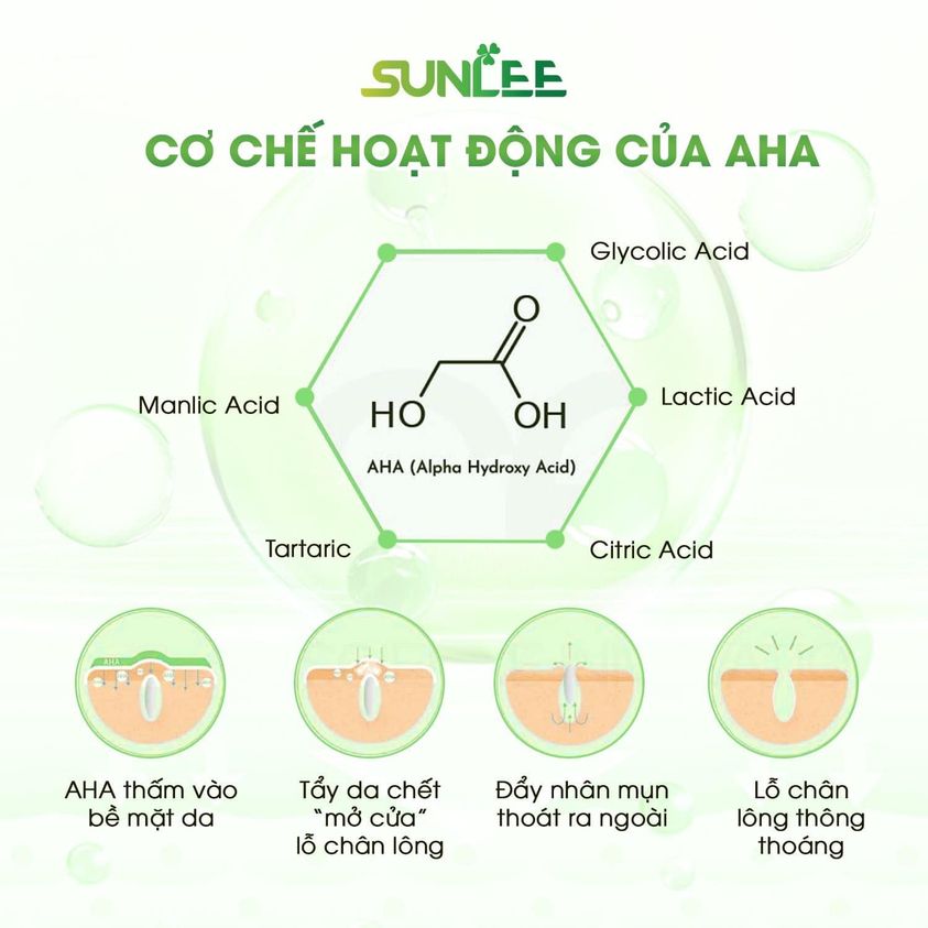 cơ chế hoạt động của aha