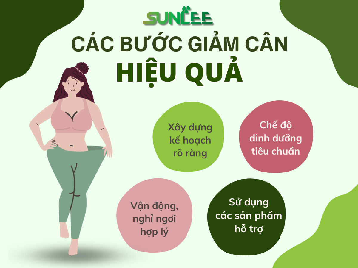 giảm cân hiệu quả 